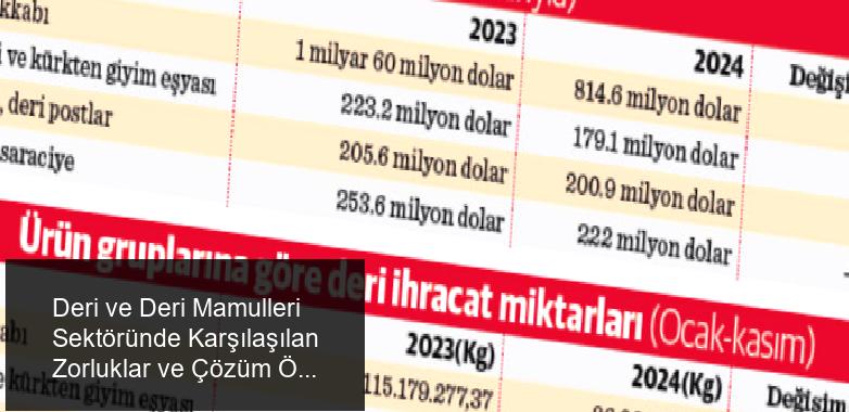 Sektörün Master Planı