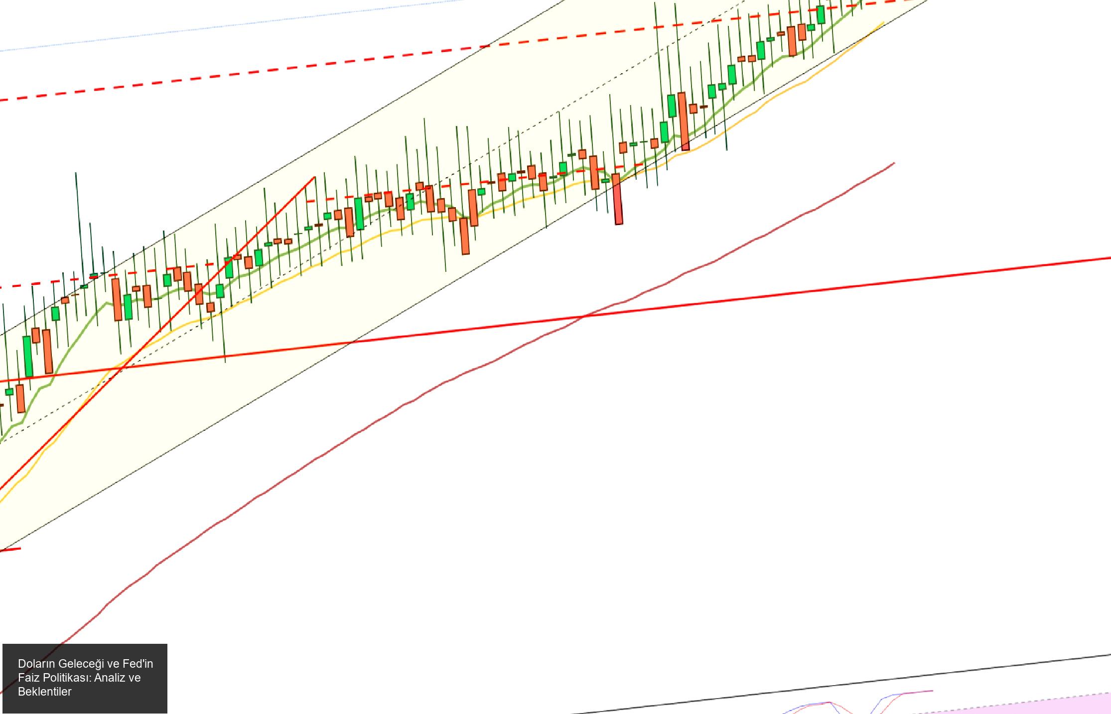 Doların Geleceği ve Fed'in Faiz Politikası: Analiz ve Beklentiler