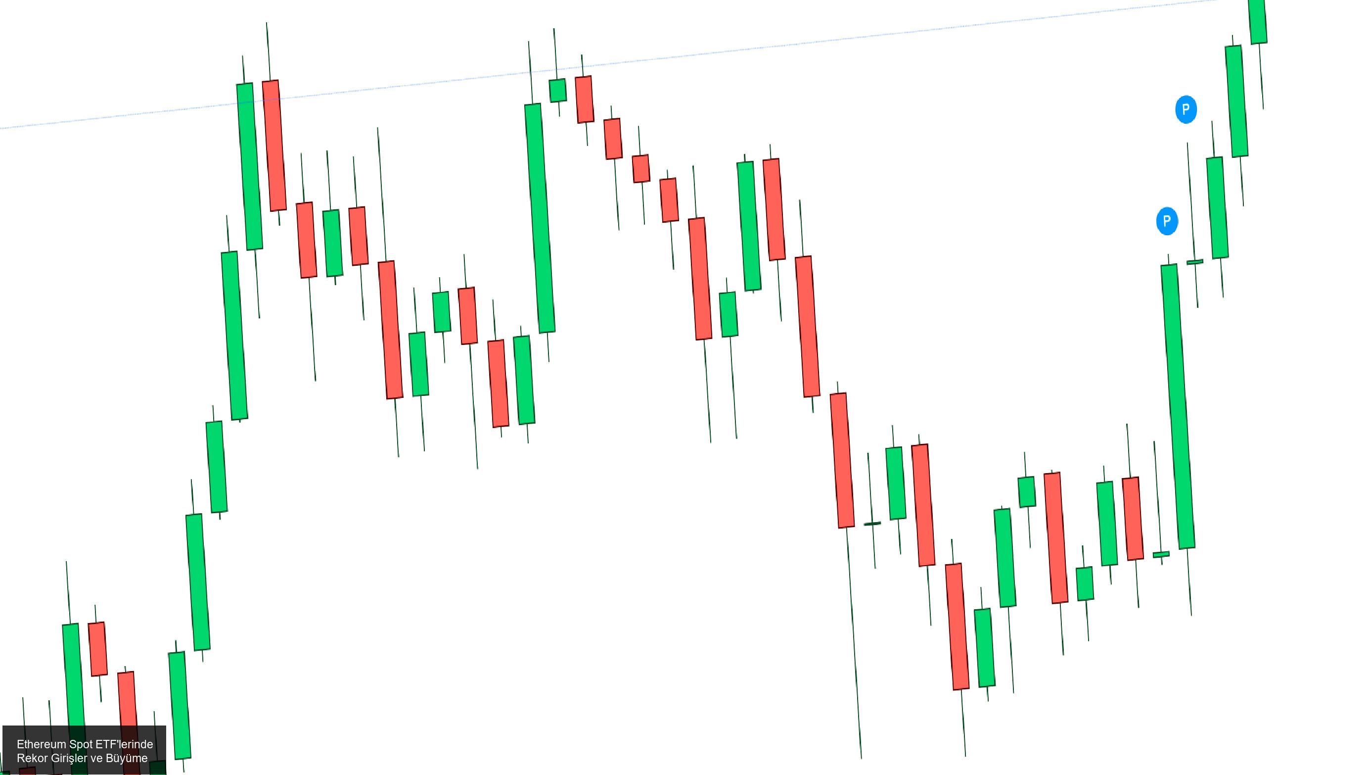 Ethereum Spot ETF'lerinde Rekor Girişler