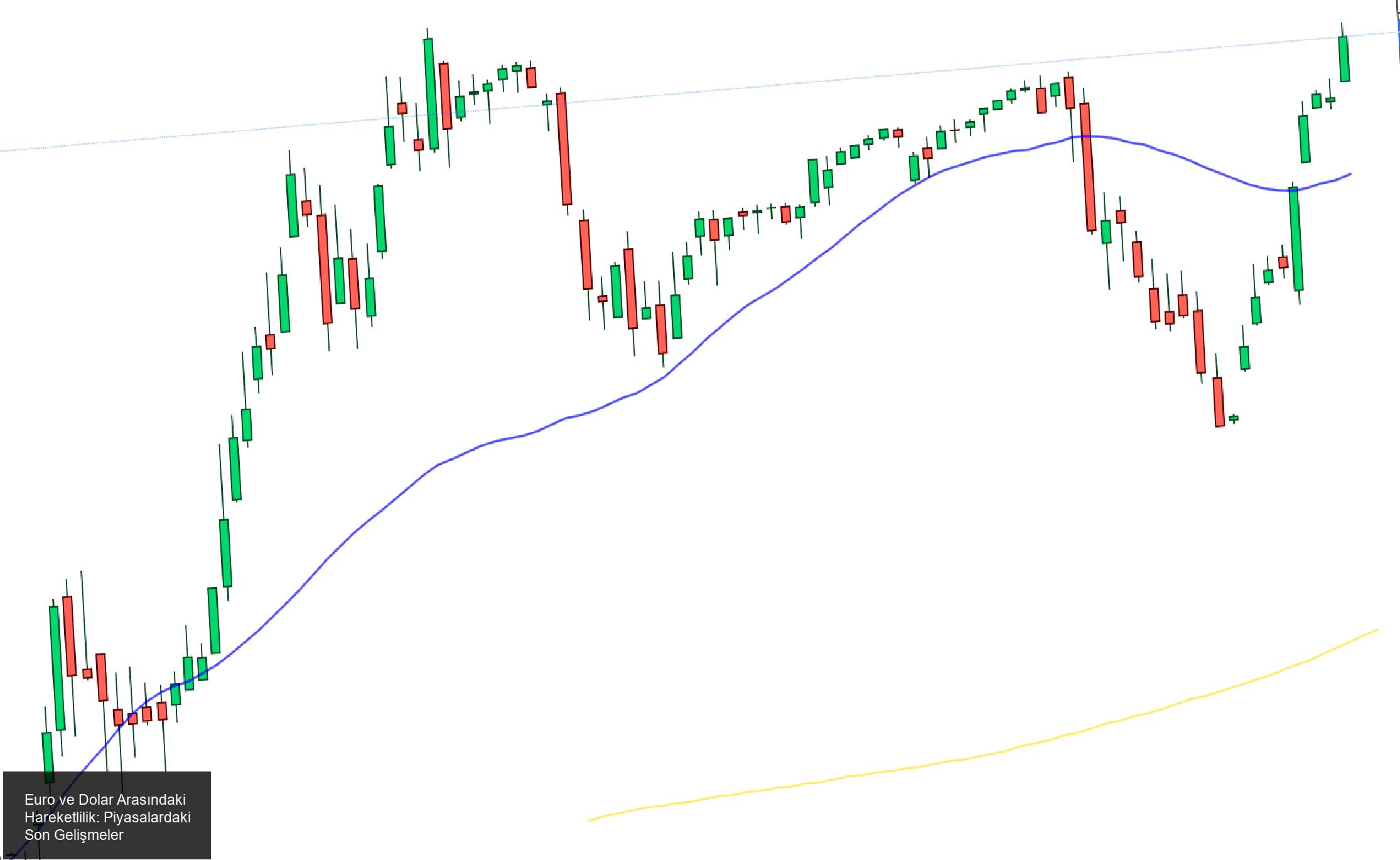 ABD ve Asya Borsalarında Yükseliş