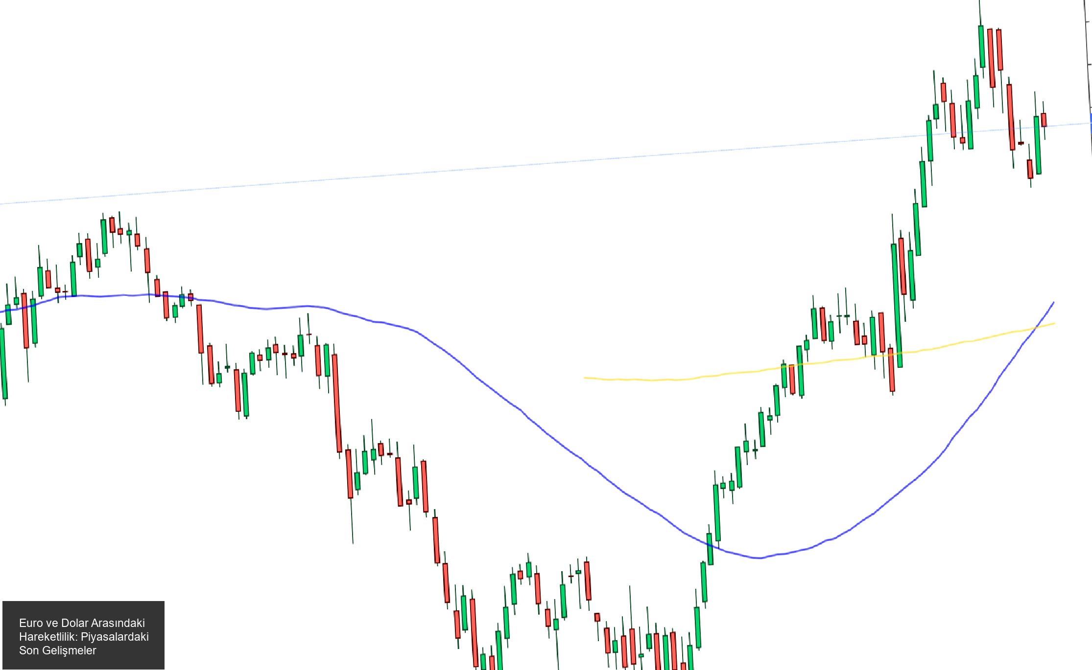 Çin Yuanı Tarife Riskiyle Zayıflıyor