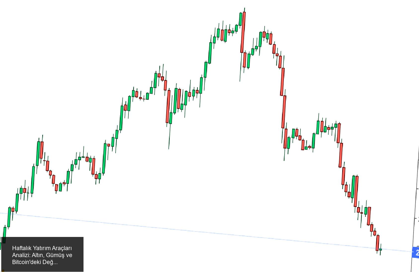Haftalık Yatırım Araçları Analizi: Altın, Gümüş ve Bitcoin'deki Değişimler