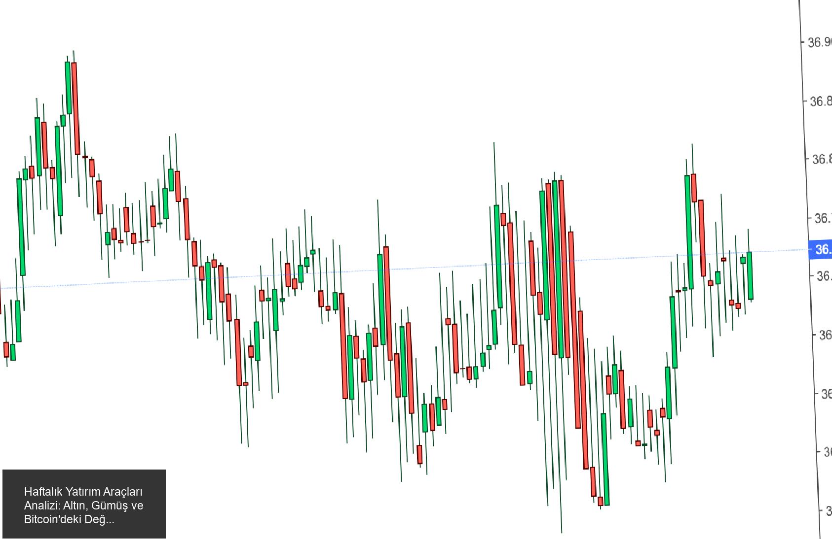 Haftalık Yatırım Araçları Analizi: Altın, Gümüş ve Bitcoin'deki Değişimler