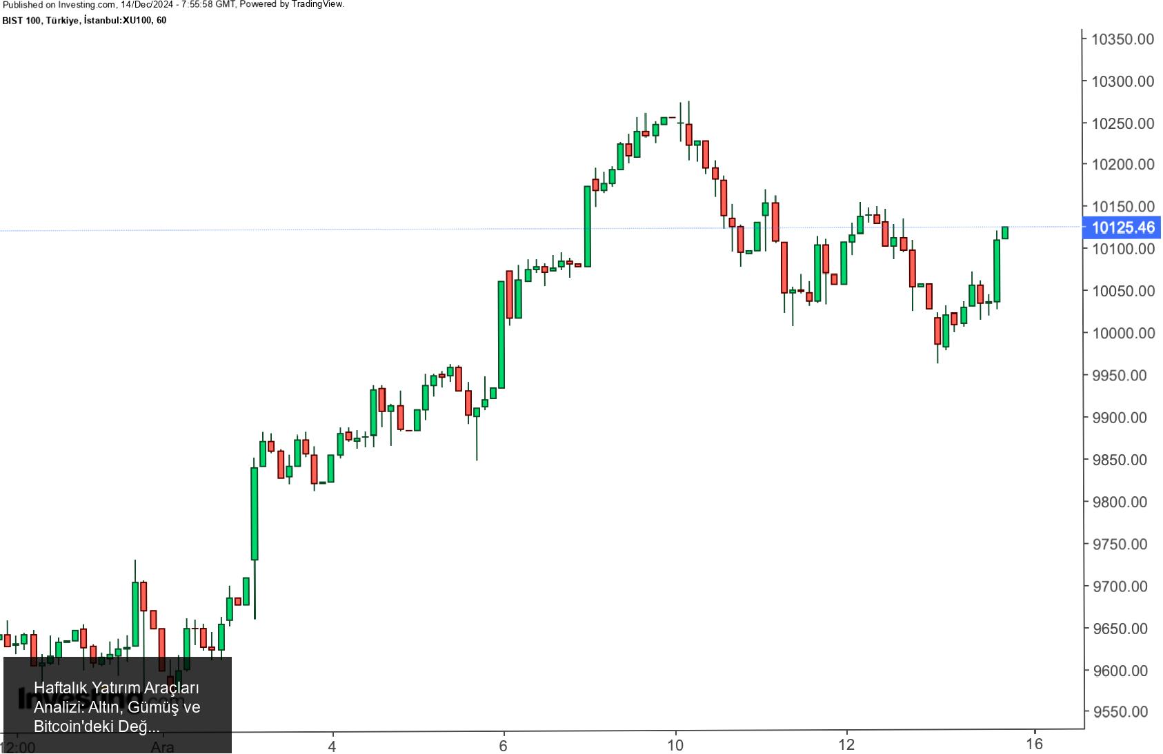 Haftalık Yatırım Araçları Analizi: Altın, Gümüş ve Bitcoin'deki Değişimler