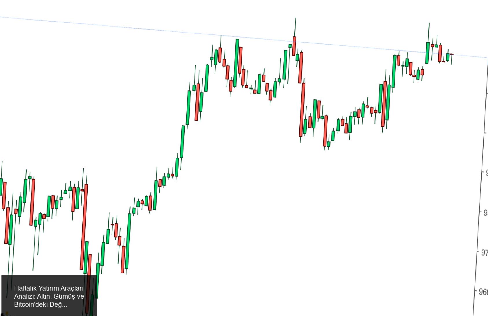 Haftalık Yatırım Araçları Analizi: Altın, Gümüş ve Bitcoin'deki Değişimler