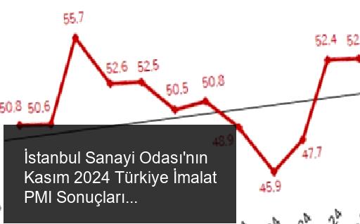 İstanbul Sanayi Odası'nın Kasım 2024 Türkiye İmalat PMI Sonuçları