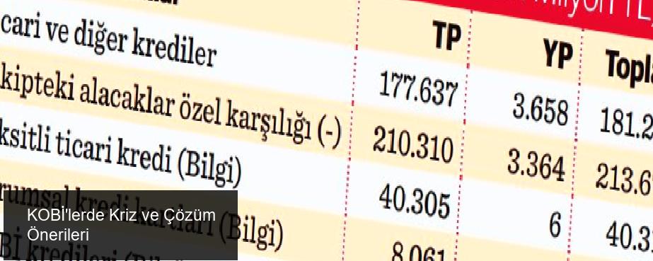 Kredi Yapılandırma Görüşmeleri Başlıyor