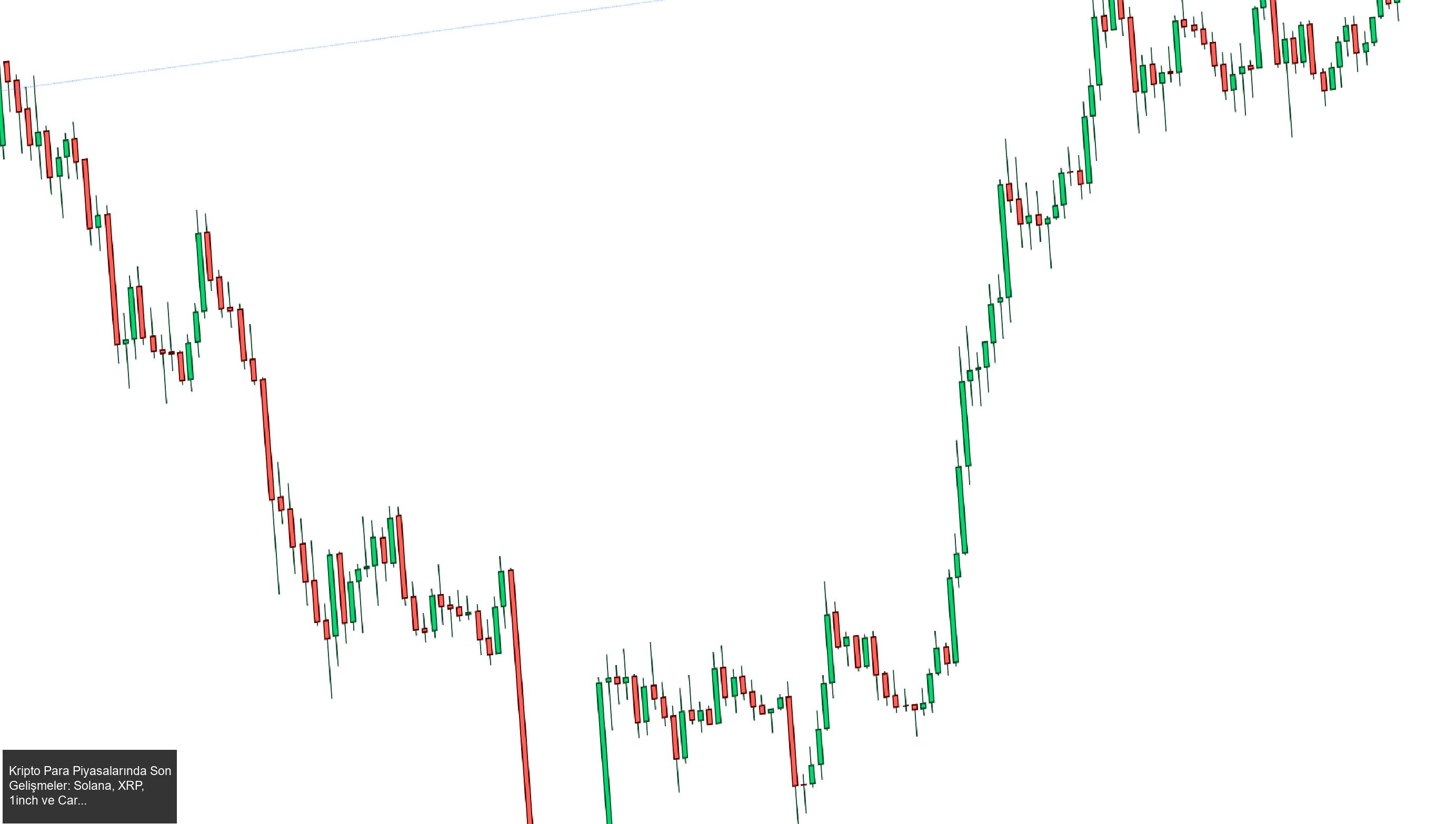 Kripto Para Piyasalarındaki Son Gelişmeler