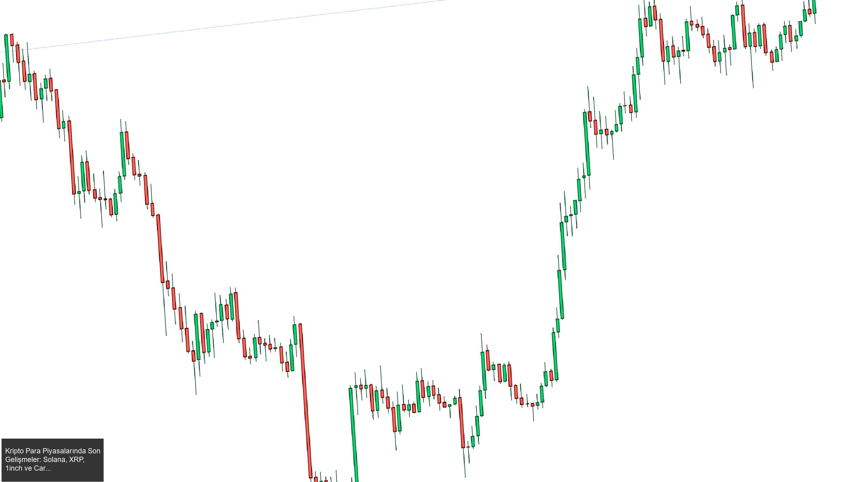 Kripto Para Piyasalarında Son Gelişmeler: Solana, XRP, 1inch ve Cardano