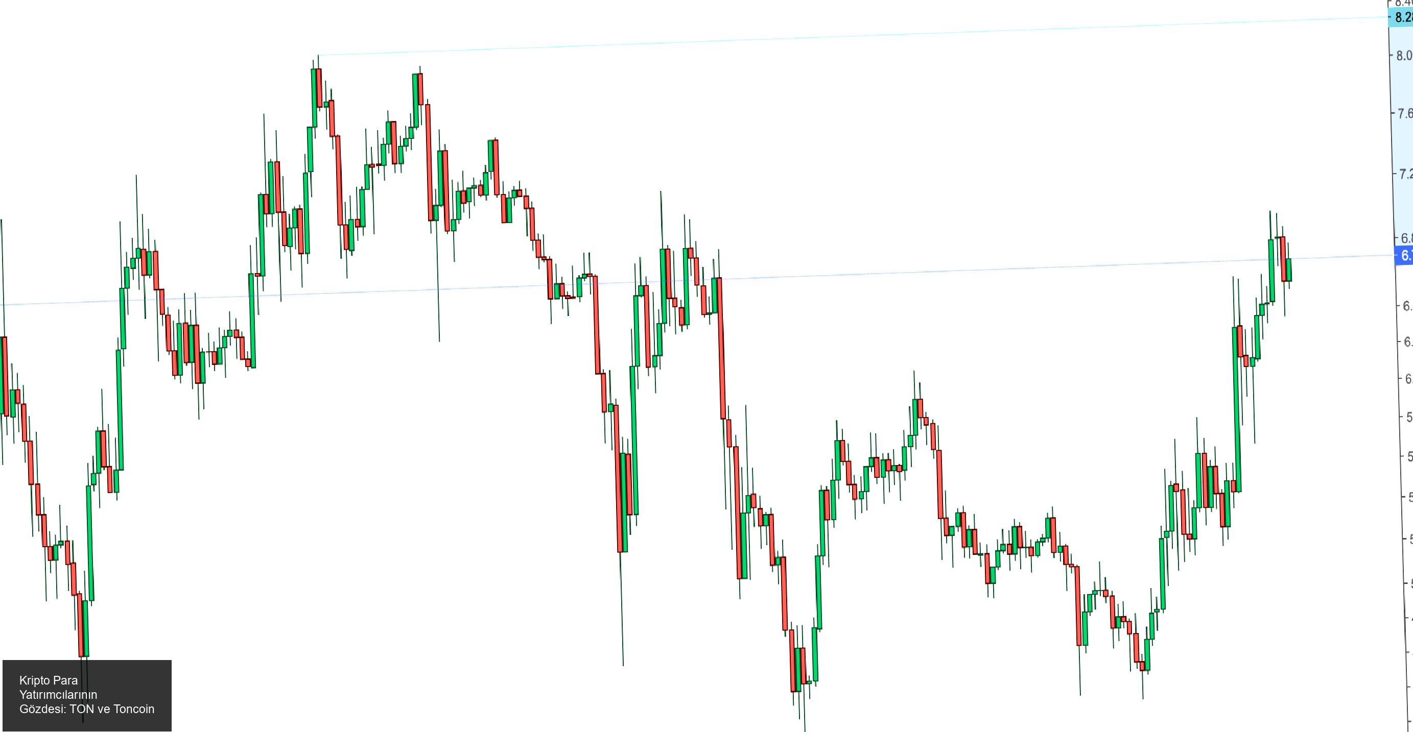 Kripto Para Yatırımcılarının Gözdesi: TON ve Toncoin