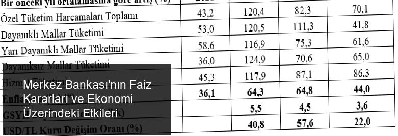 Merkez Bankası'nın Faiz Kararları ve Ekonomi Üzerindeki Etkileri
