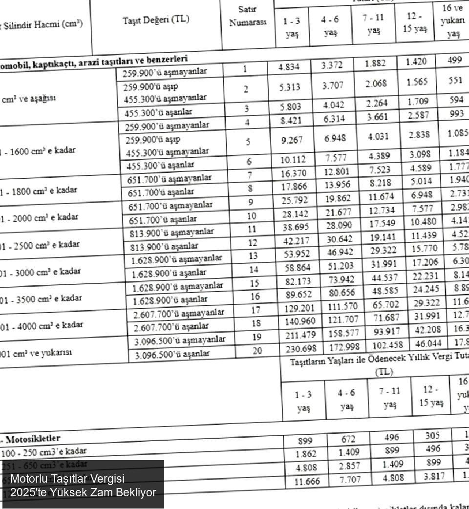 2025 MTV Taksit Ödemeleri Ne Zaman?