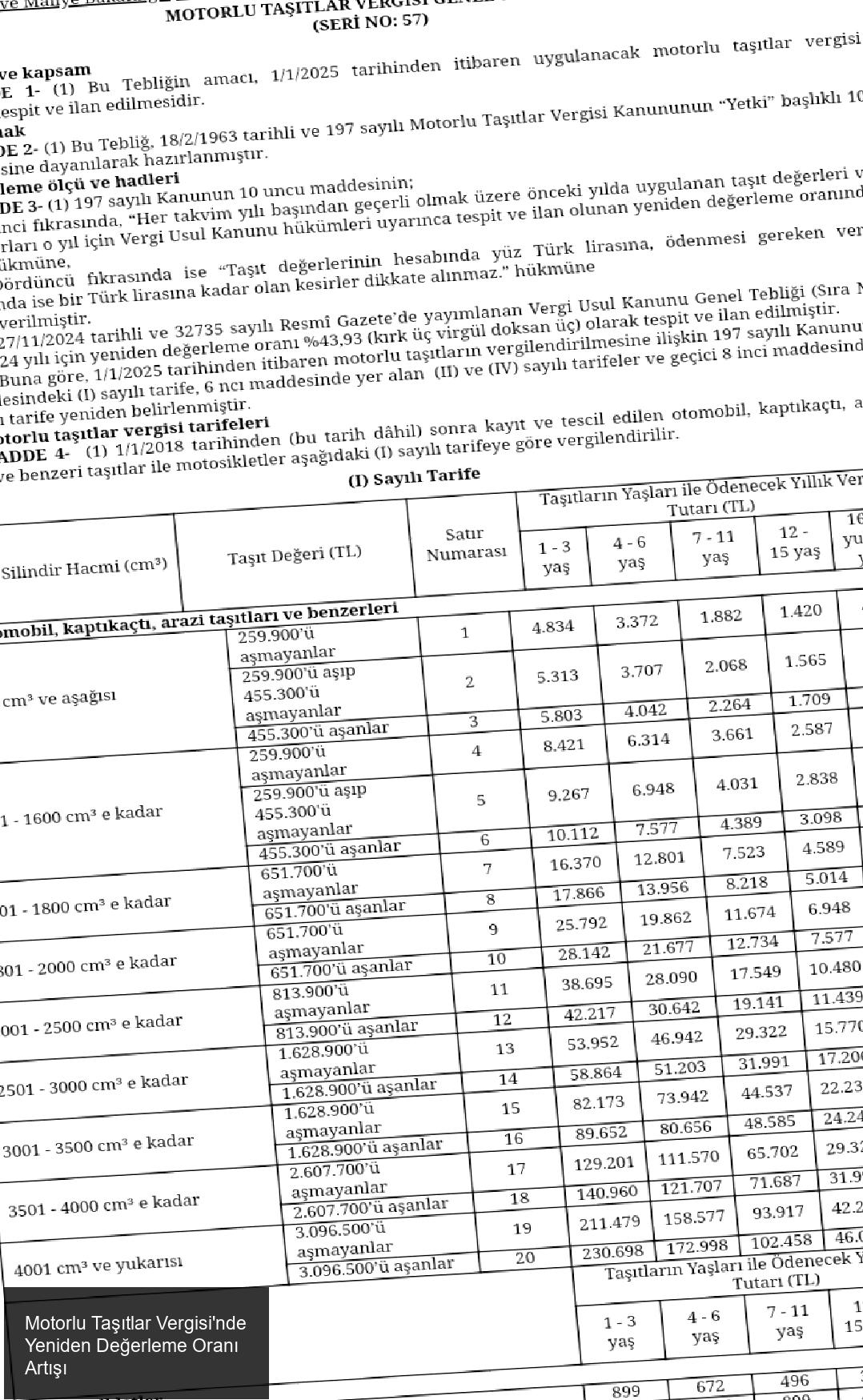 Motorlu Taşıtlar Vergisi'nde Önemli Güncelleme