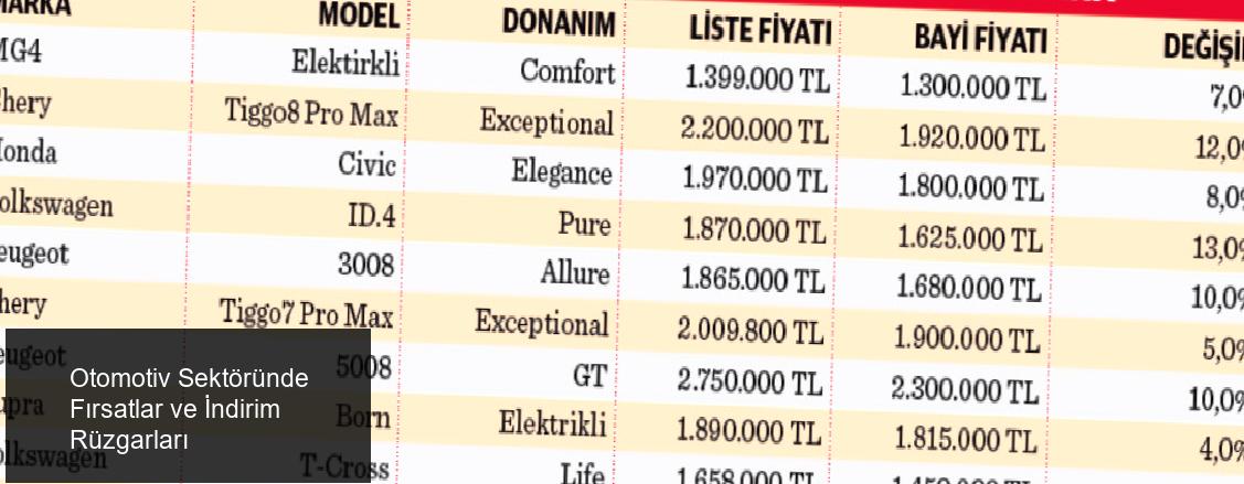 Otomotiv Sektöründe Fırsatlar ve Değişim Rüzgarları