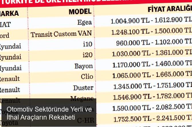 Otomotiv Sektöründe Dönüşüm ve Zorluklar