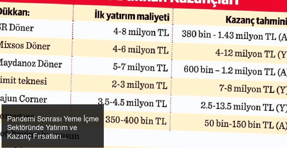 500 Bin TL’ye Dükkan Ortaklığı Mümkün mü?