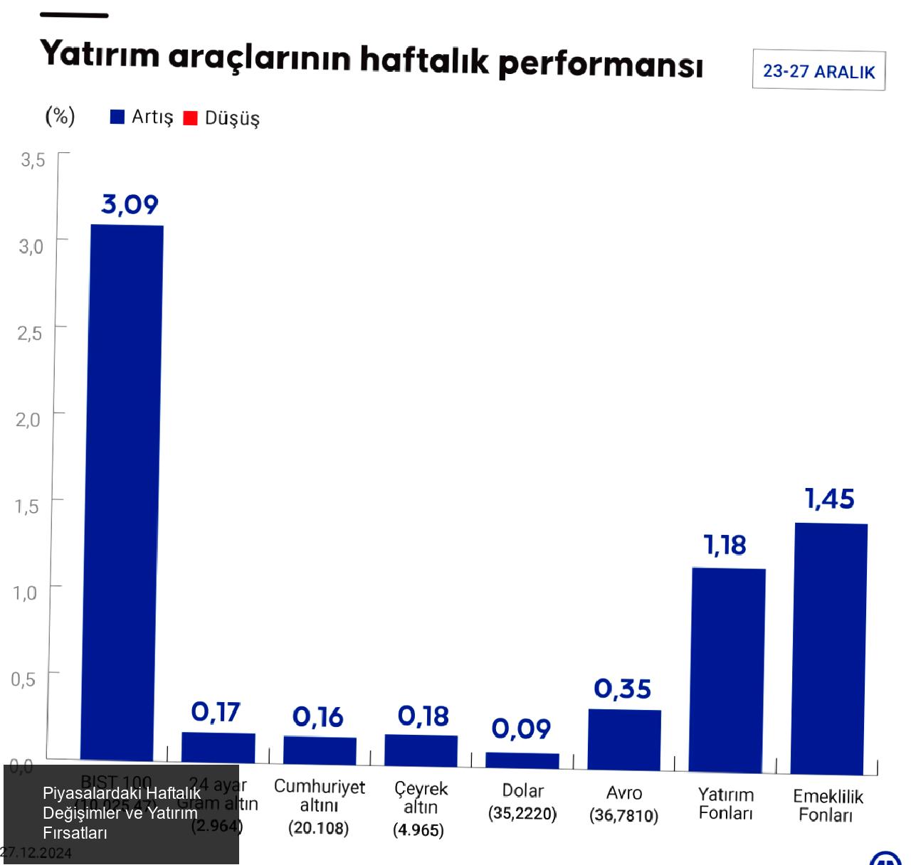 Döviz Kurları ve Yatırım Fonları