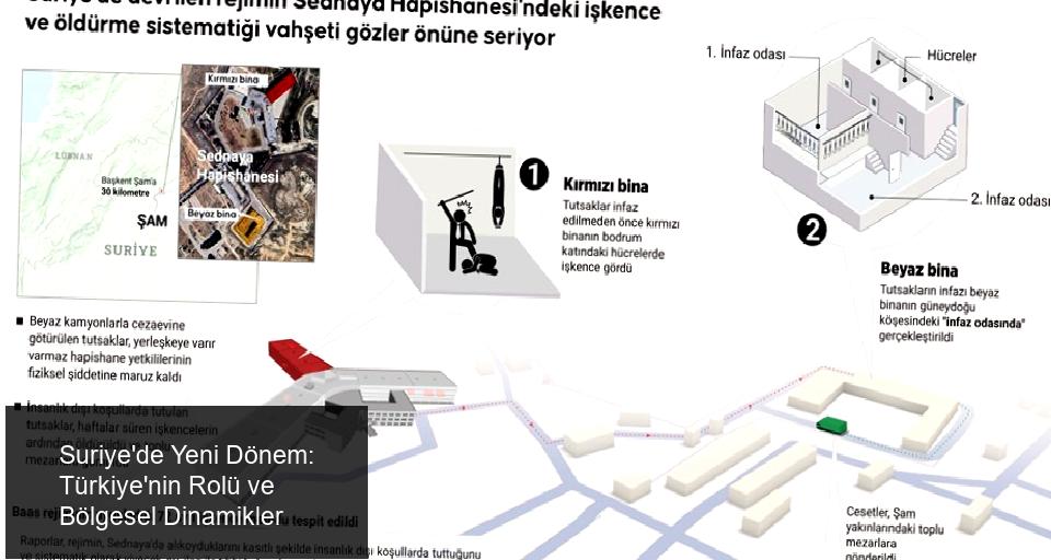 Terörle Mücadele ve Bölgesel Güvenlik
