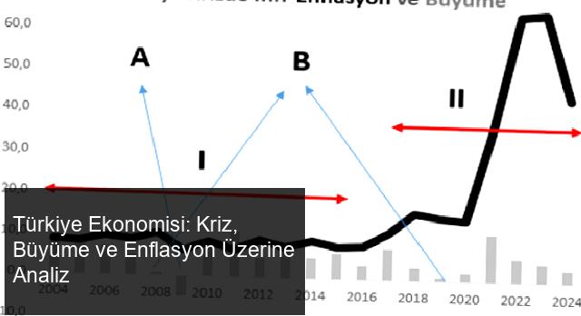 Türkiye Ekonomisi Üzerine Derinlemesine Bir Değerlendirme