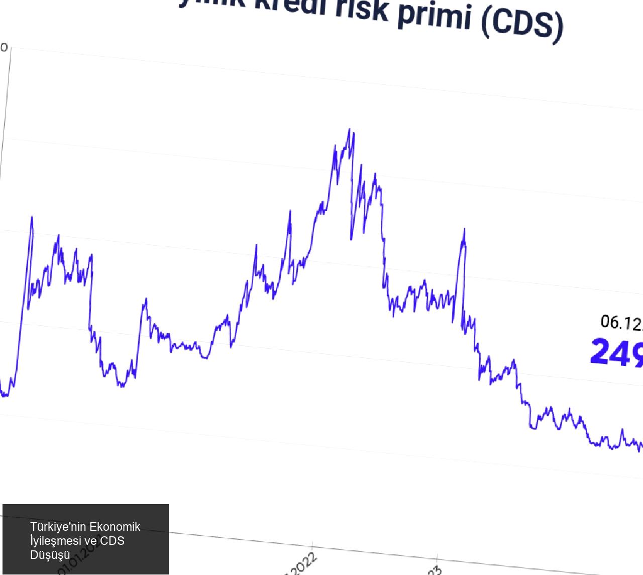 Türkiye'nin Ekonomik Durumu ve CDS İyileşmesi
