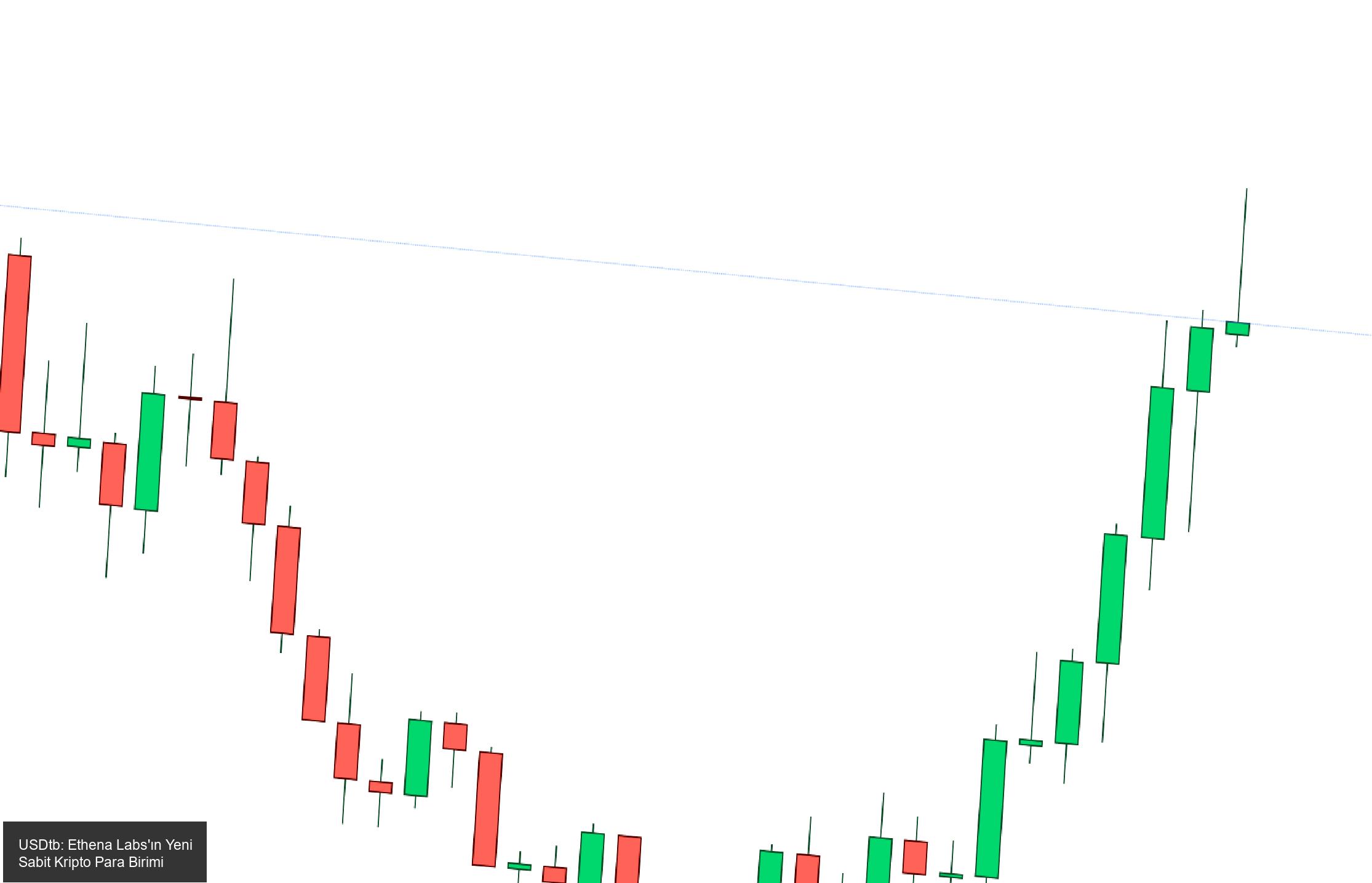 USDtb: Ethena Labs'ın Yeni Sabit Kripto Para Birimi