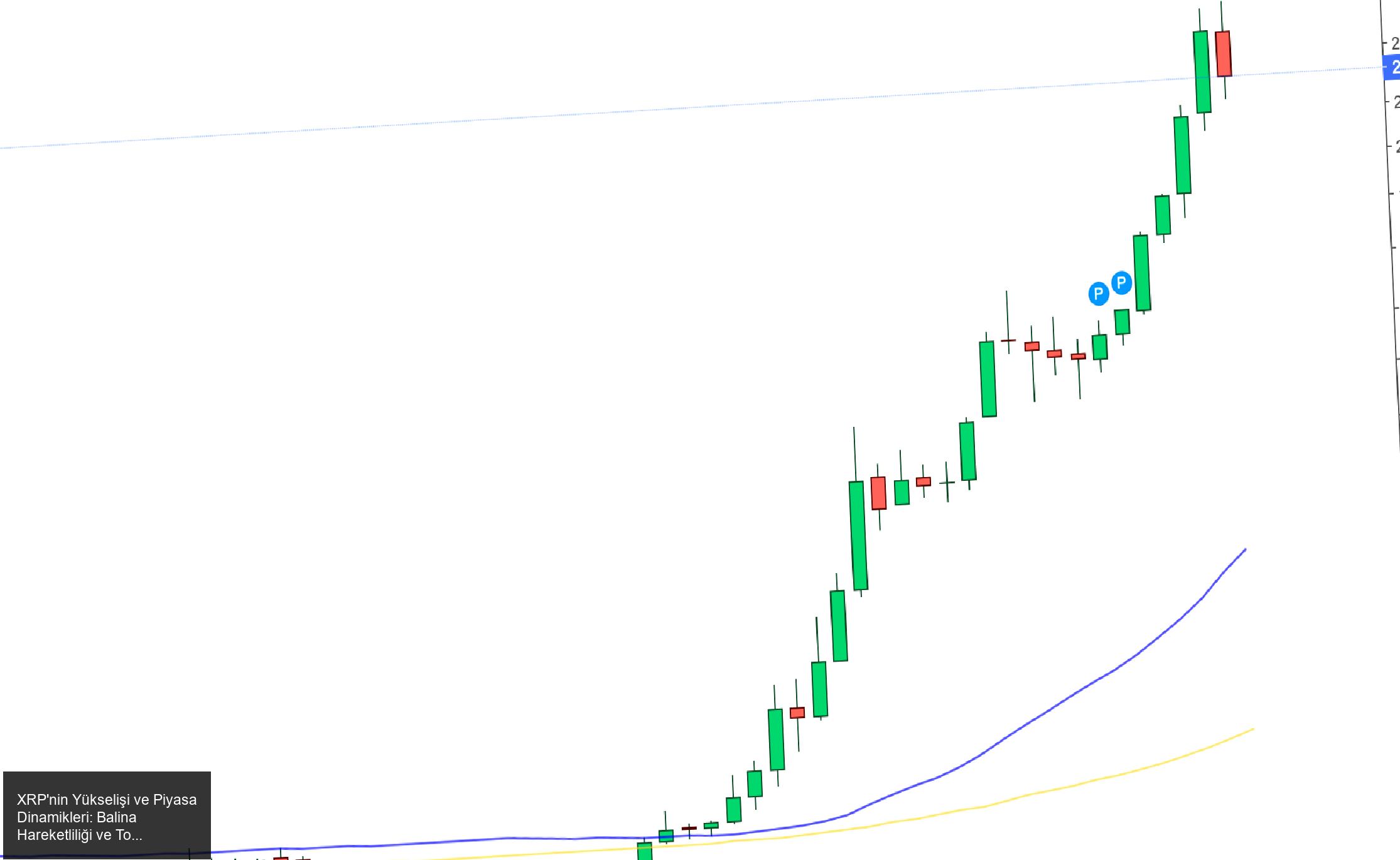 XRP'nin Son Gelişmeleri ve Piyasa Dinamikleri