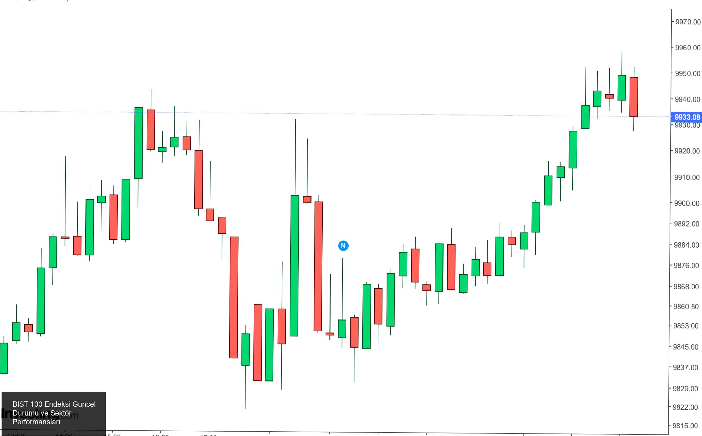 Döviz Piyasası ve Dış Görünüm
