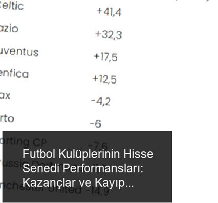 Futbol Kulüplerinin Hisse Senedi Performansları