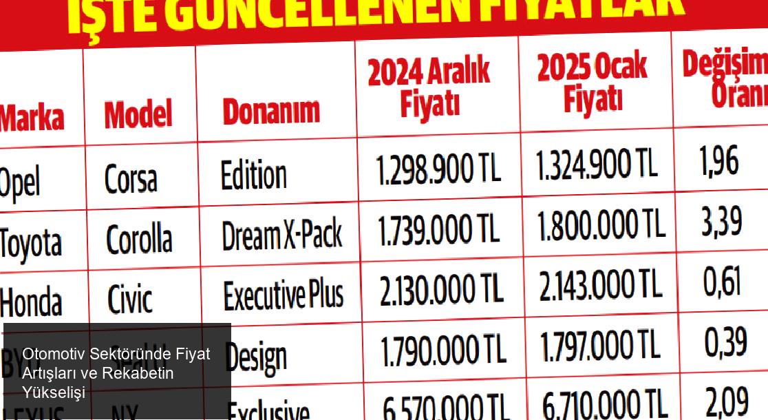 Otomotiv Sektöründe Rekabet ve Fiyat Artışları