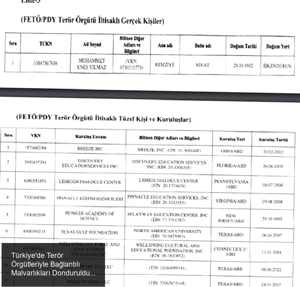 Türkiye'de Terör Örgütleriyle Bağlantılı Malvarlıkları Donduruldu