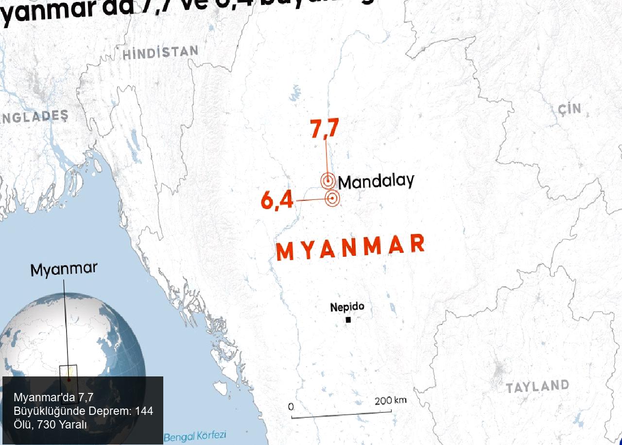 Myanmar'da Şiddetli Depremler