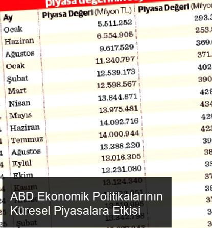 ABD'nin Ekonomik Politikasının Etkileri