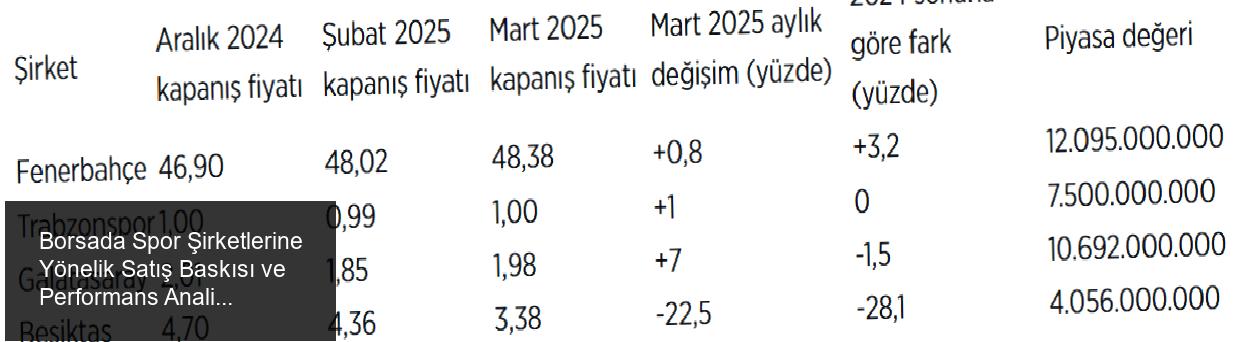 Borsa'daki Spor Şirketlerinin Kapanış Fiyatları ve Piyasa Değerleri