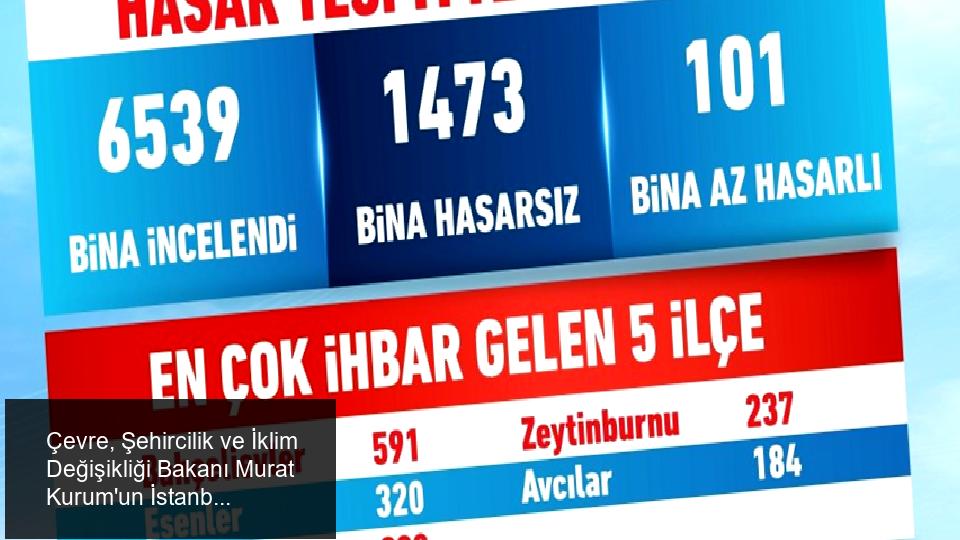 İstanbul’da 6,2 Büyüklüğündeki Depremin Etkileri ve Hasar Durumu