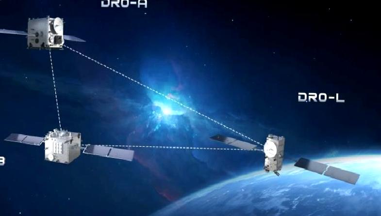 Çin'in uzayda uzak retrograd yörünge üzerindeki ilk uydu takımyıldızı hakkında