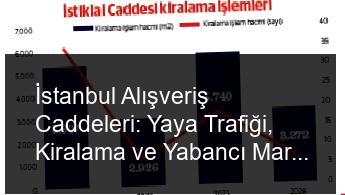 İstanbul Alışveriş Caddeleri Üzerine Önemli Veriler
