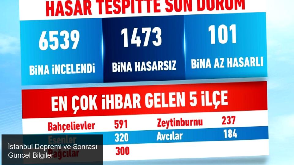 Çevre, Şehircilik ve İklim Değişikliği Bakanı Murat Kurum'dan İstanbul Depremi Hakkında Güncel Değerlendirmeler