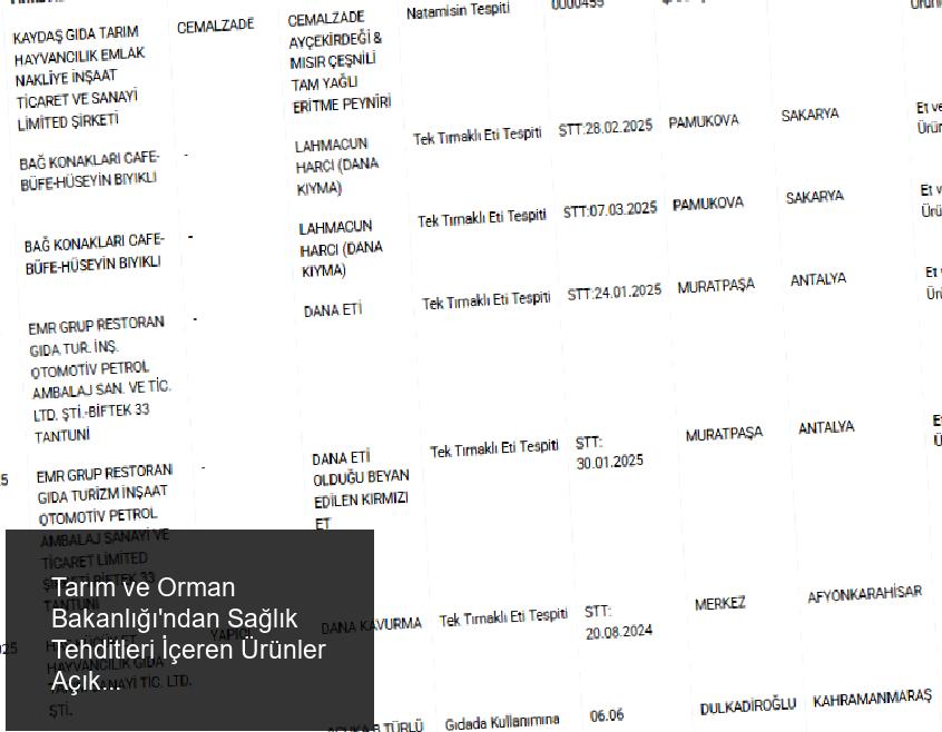 Tarım ve Orman Bakanlığı'ndan Şok Ürün Açıklamaları