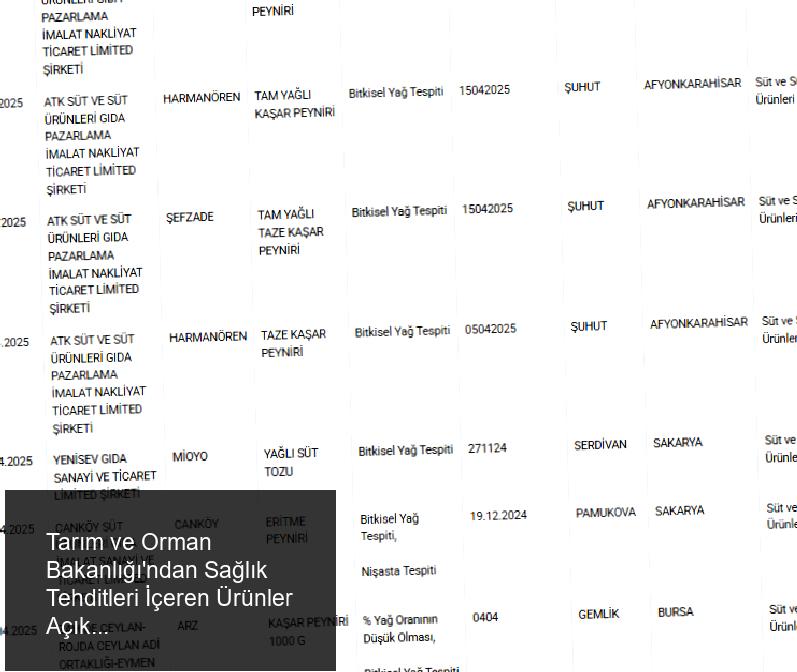 Tarım ve Orman Bakanlığı'ndan Şok Ürün Açıklamaları