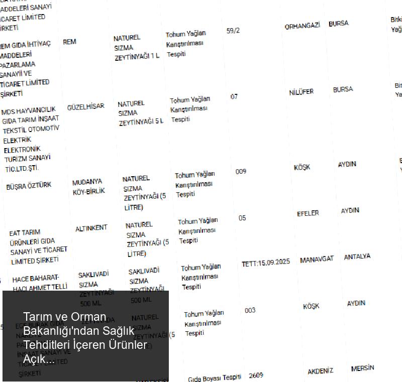 Tarım ve Orman Bakanlığı'ndan Şok Ürün Açıklamaları