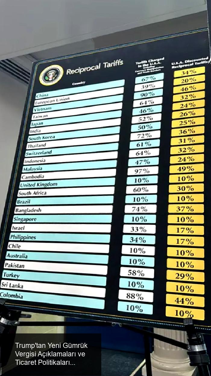 Trump'tan Gümrük Vergisi Açıklamaları