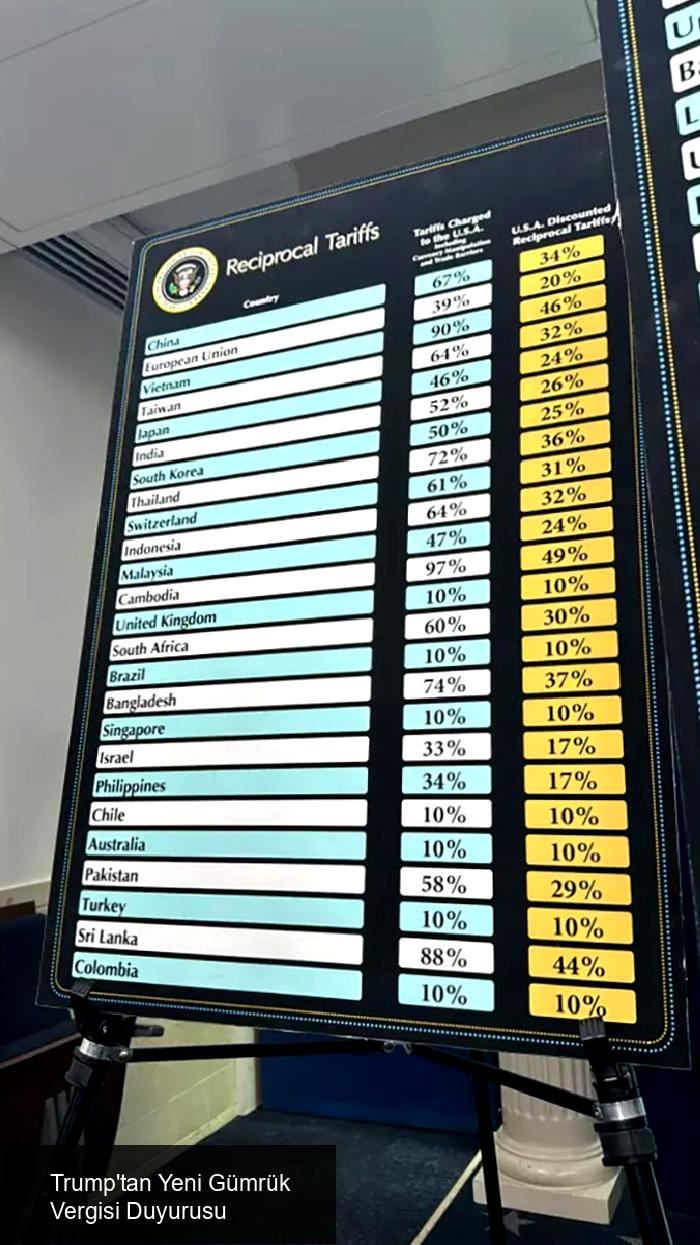 Trump'tan Yeni Gümrük Vergisi Açıklamaları