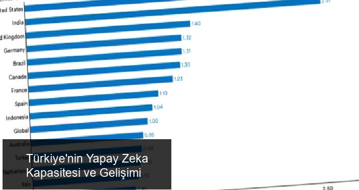 Türkiye Kamu Sözleşmelerinde Yüksek Bütçe Ortalaması