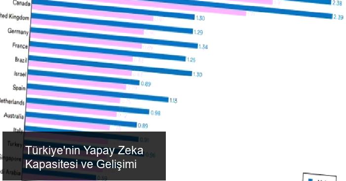 Türkiye Kamu Sözleşmelerinde Yüksek Bütçe Ortalaması
