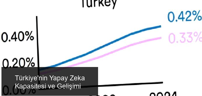 Cinsiyet Eşitsizliği ve Yapay Zeka