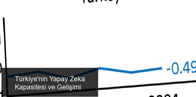 Yetenek Yoğunluğunda Türkiye’nin Yeri