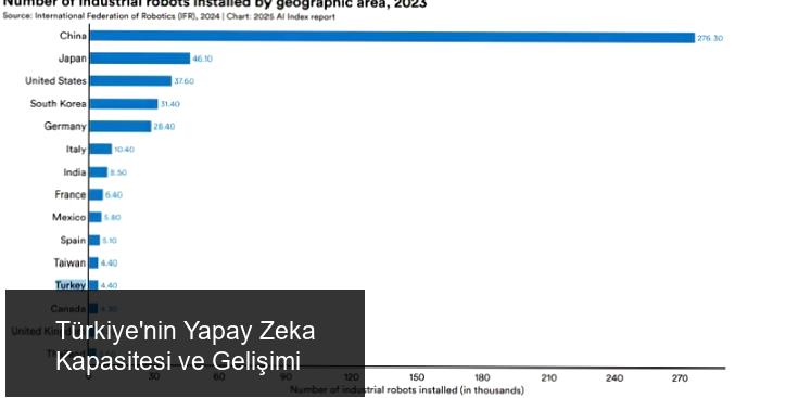 Beyin Göçü: AI Uzmanları Türkiye'de Kalıyor mu?