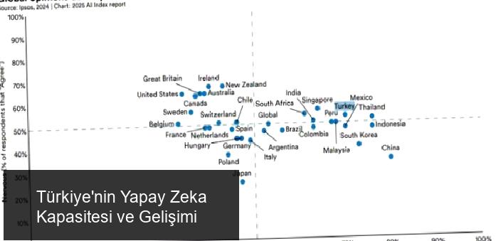 Endüstriyel Robot Sayıları