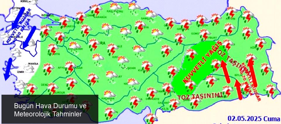 Sıcaklık ve Rüzgar Durumu