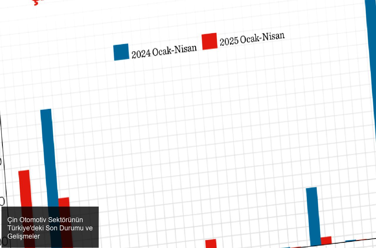 Otomotiv Sektöründe Çinli Üreticilerin Yükselişi ve Türkiye Pazarına Etkileri